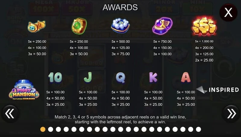 Piggy Mansion – speciális szimbólumok és táblázat